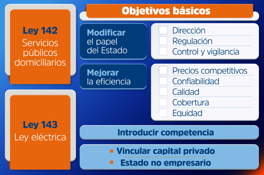 Marco legal sistema eléctrico colombiano