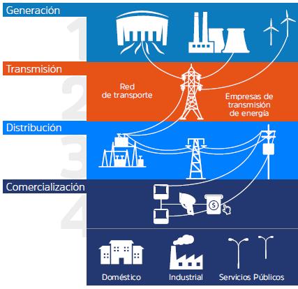 Aprendamos con energia